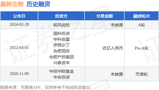 凯风创投图片