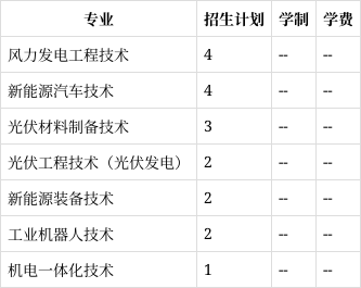 江西新能源科技职业学院2023年在宁夏各专业招生人数(2024填报参考)