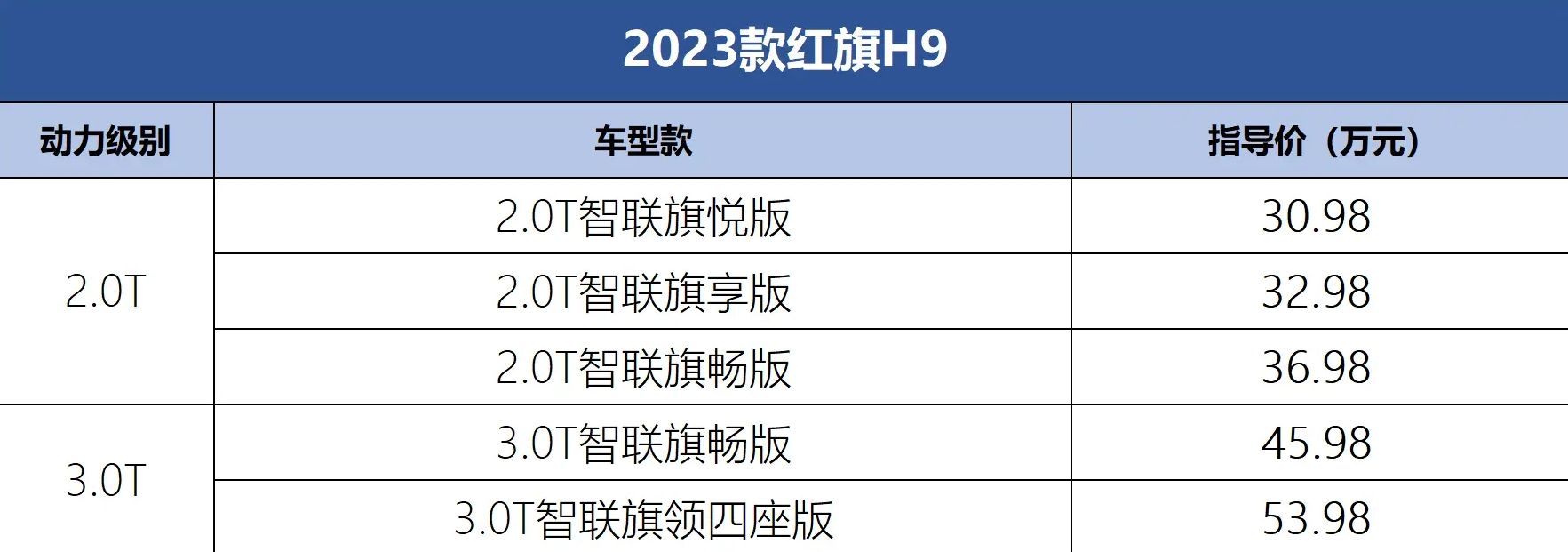 引擎盖上的灯亮了,新款红旗h9价格不变,能成为用户的心头好吗