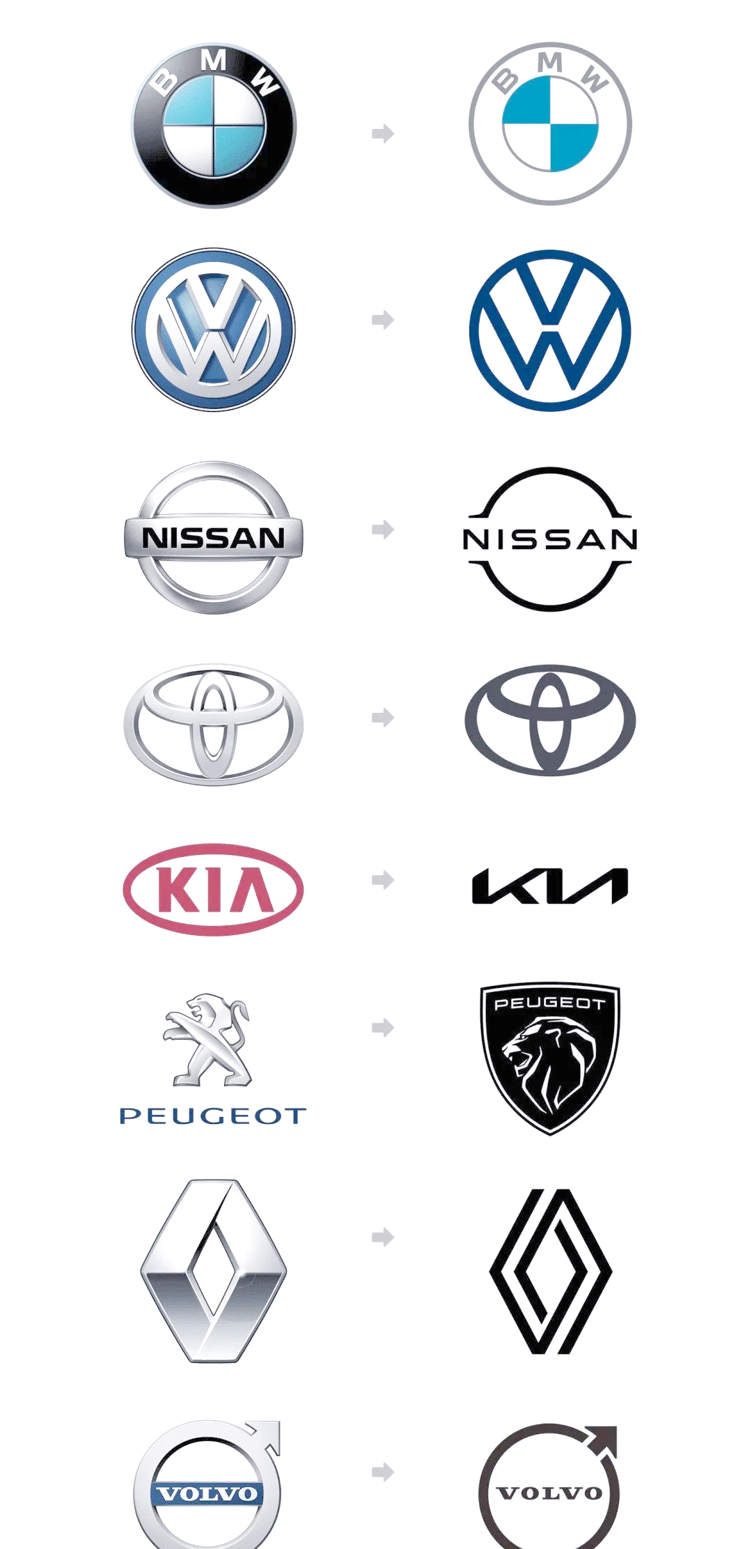 沃尔沃新logo:扁平化设计引发网友热议