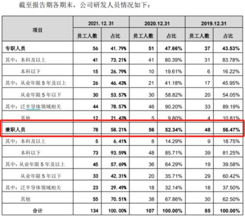 富乐德：一家正被国际巨头和国产替代逼入绝境的日资实控企业丨IPO黄金眼