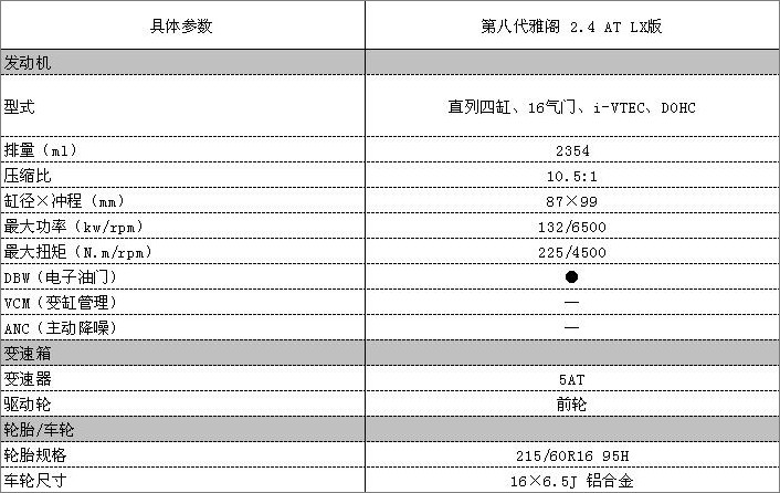 八代雅阁参数配置表