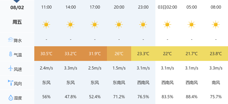 神农架天气图片