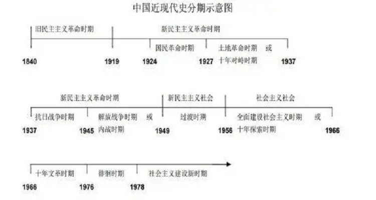 魏晋南北朝时间轴