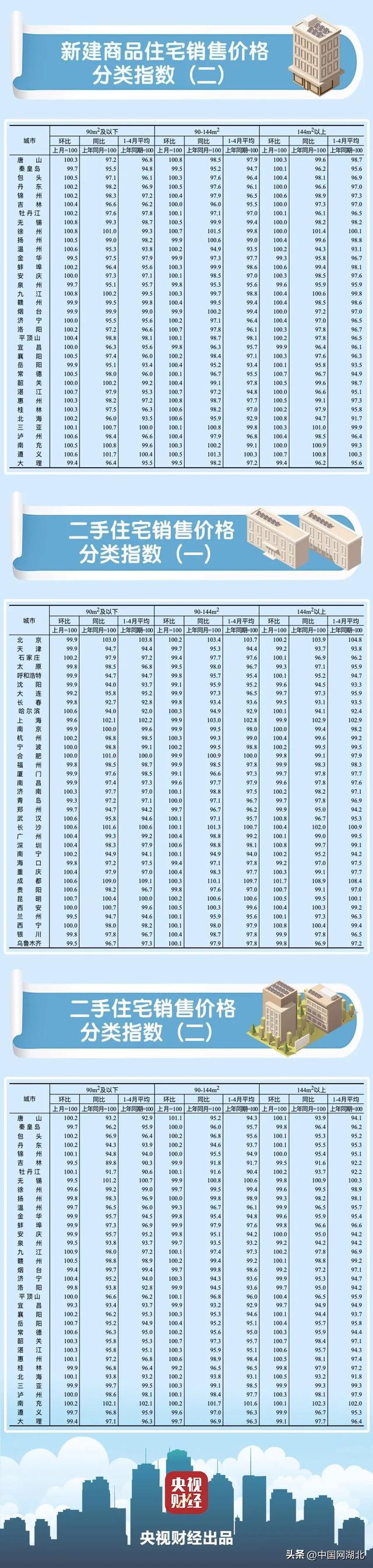 武汉房价最新走势(武汉房价最新走势图)