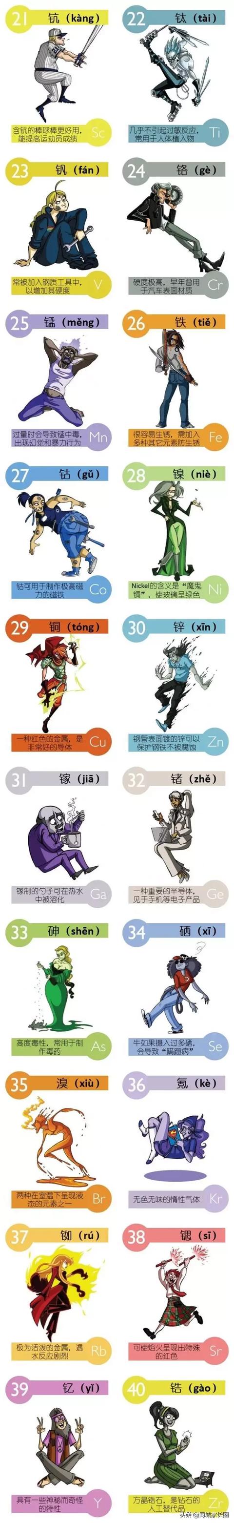 化学衔接:元素周期表漫画,让你分分钟记住112个化学元素