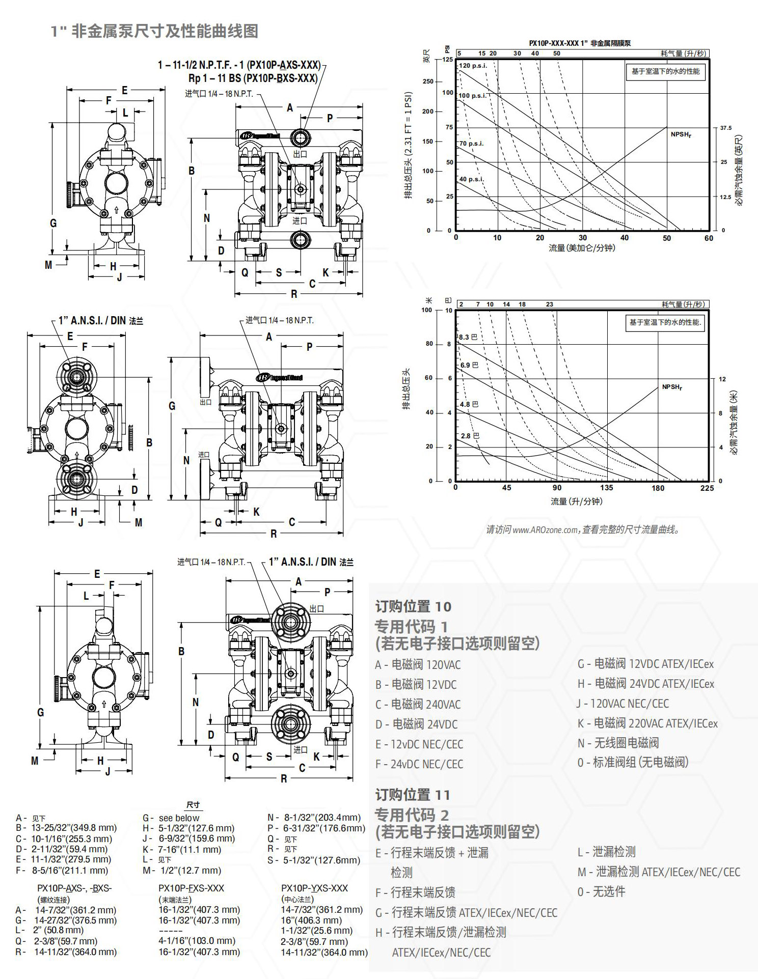  氣動(dòng)泵型號(hào)及規(guī)格_氣動(dòng)泵型號(hào)及規(guī)格參數(shù)