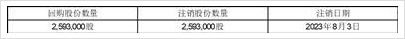 陕西美邦药业集团股份有限公司股权激励限制性股票回购注销实施公告