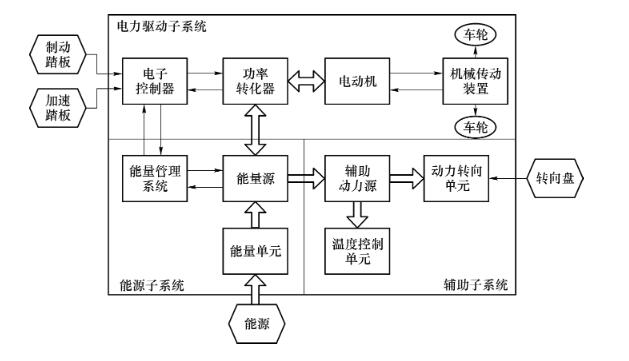 纯电动汽车的工作原理是什么?
