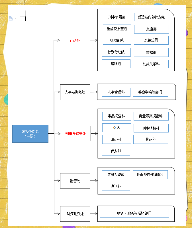 tvb港剧中的警匪剧结构与体验