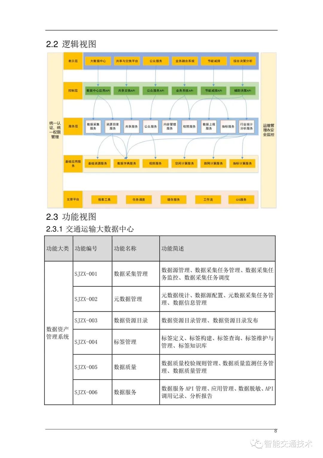 交通運輸大數據管理平臺項目詳細設計說明書(可下載)