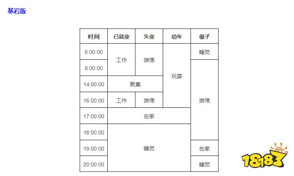 我的世界村民活动轨迹 村民每日行动表