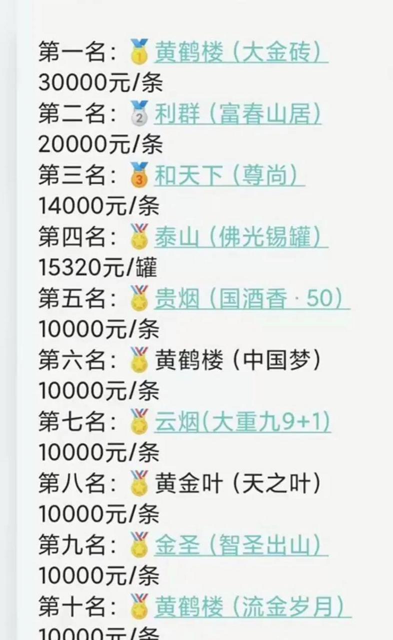 这是全国最贵的10种烟: 黄鹤楼(大金砖)位居第一,高达3万元/条,泰山