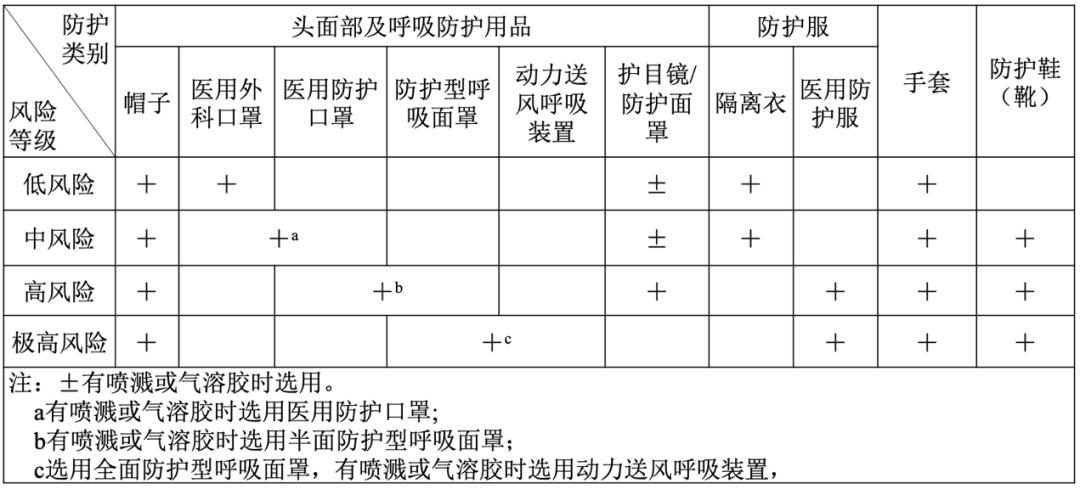 大白,你要保护好自己:医务人员在新冠防控中如何进行个人防护?