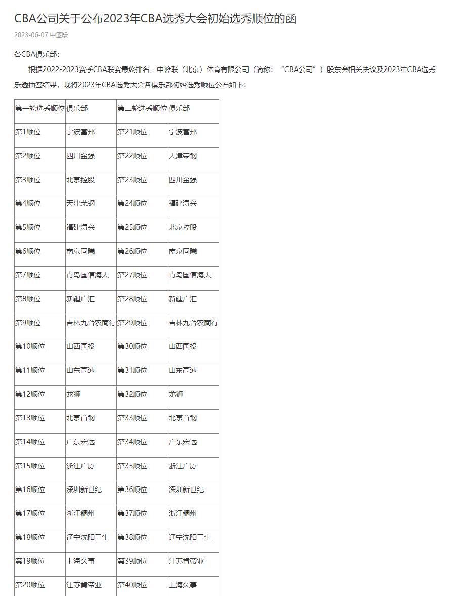 2015选秀最终顺位表图片