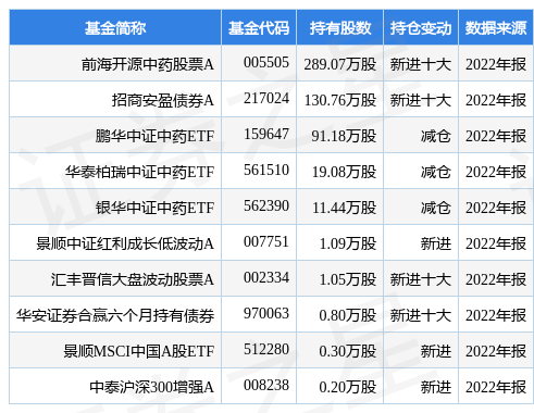 白雲山最新公告:子公司收到頭孢地尼膠囊藥品註冊證書