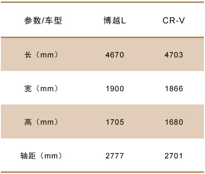 博越参数图片