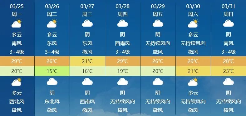 暴涨福建多地破纪录晋江接下来更刺激