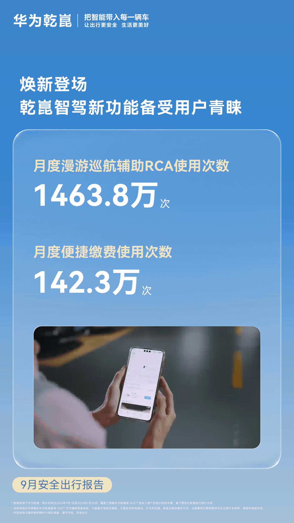 华为乾崑 9 月安全出行报告发布，辅助驾驶月活用户占比达 94.6%-有驾