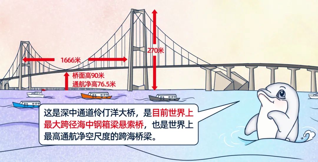 世界上最大跨径海中钢箱梁悬索桥和世界上最高通航净空尺度的跨海桥梁