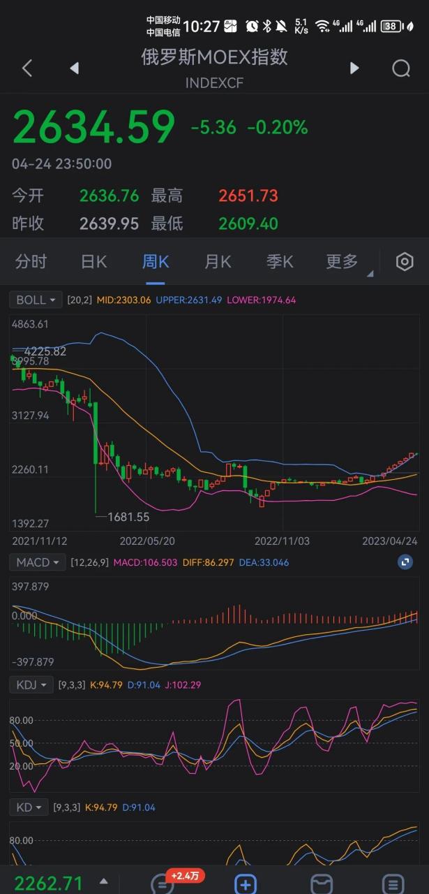 俄罗斯股市实时行情图片