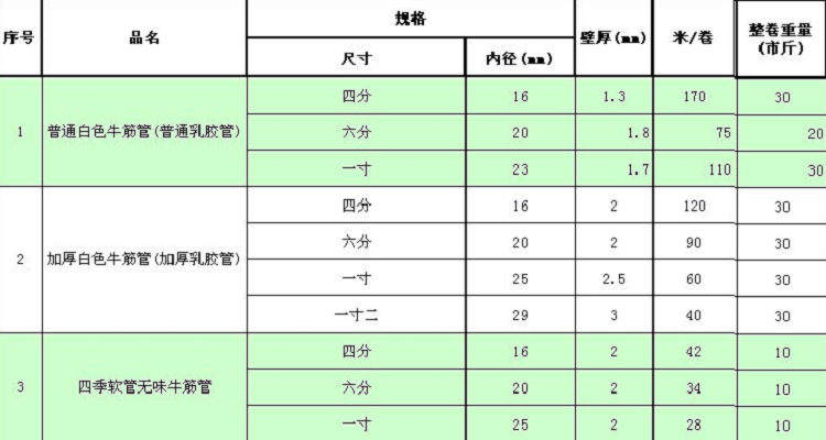 四分管外直径是多少cm