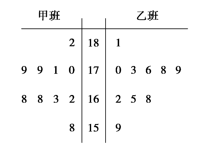 高中数学茎叶图怎么看