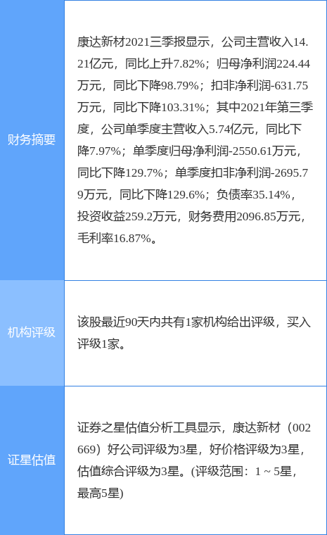 康達新材最新公告:董事,總經理姚其勝誤買1萬股致短線交易