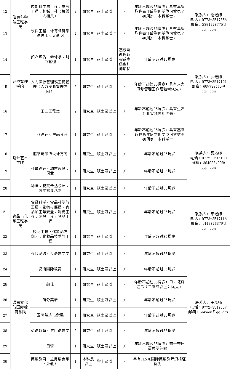 柳州工学院代码图片