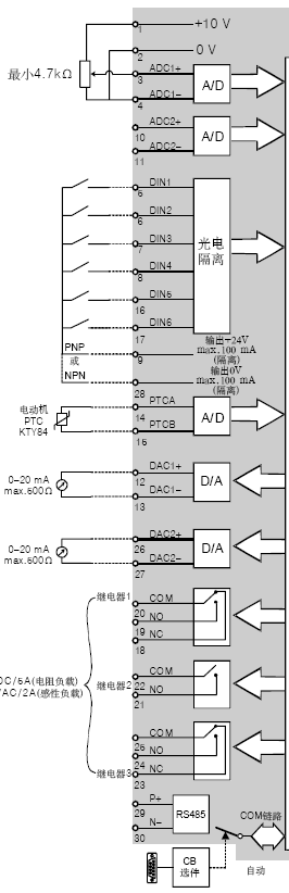西门子mm440维修思路