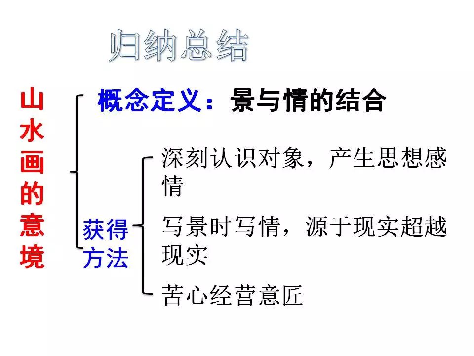 山水画的意境板书图片图片