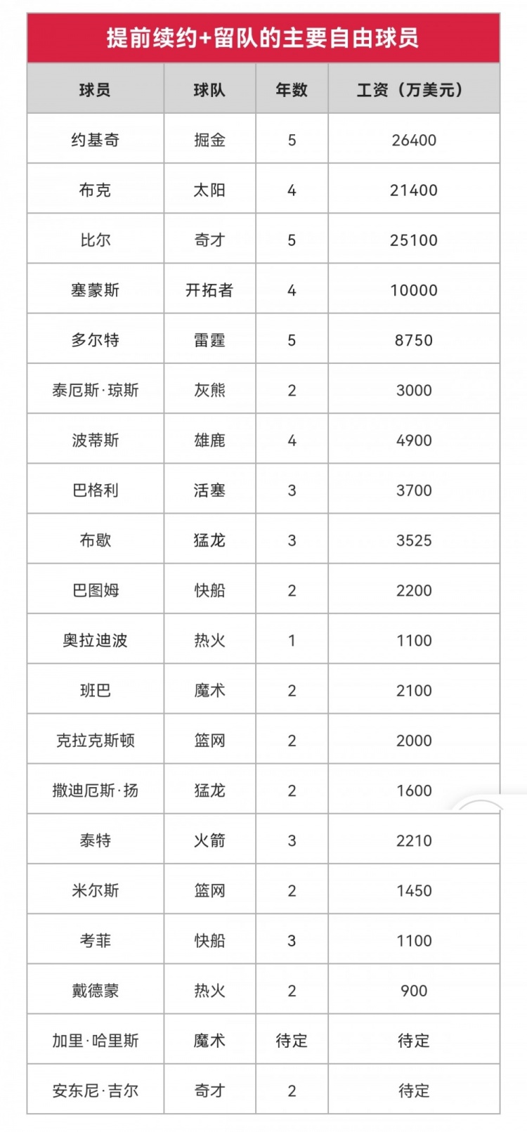 苏群专栏:不要用"忠诚"来定义杜兰特