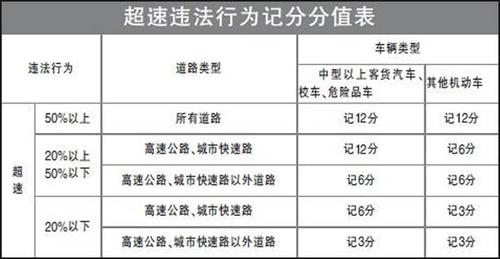 违章停车扣几分图片