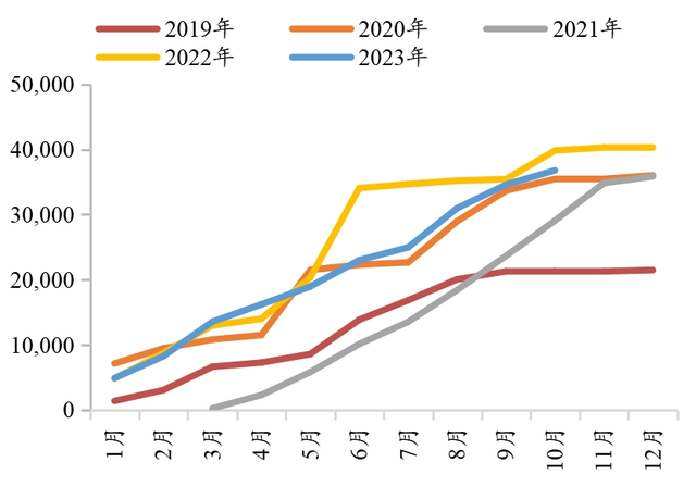 招銀研究2024年行業研究展望①概覽分化復甦靜候春歸高質發展再探均衡