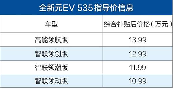 元ev535参数图片