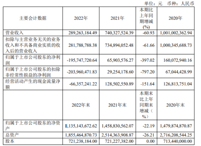 灵康药业2022年营收2 89亿 董事长陶灵萍薪酬66万