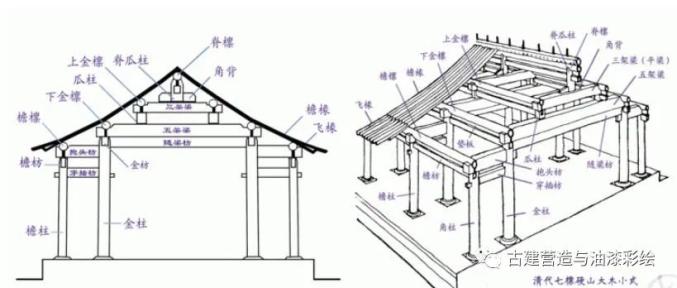 古建营造系列 木结构构件(梁枋桁椽)