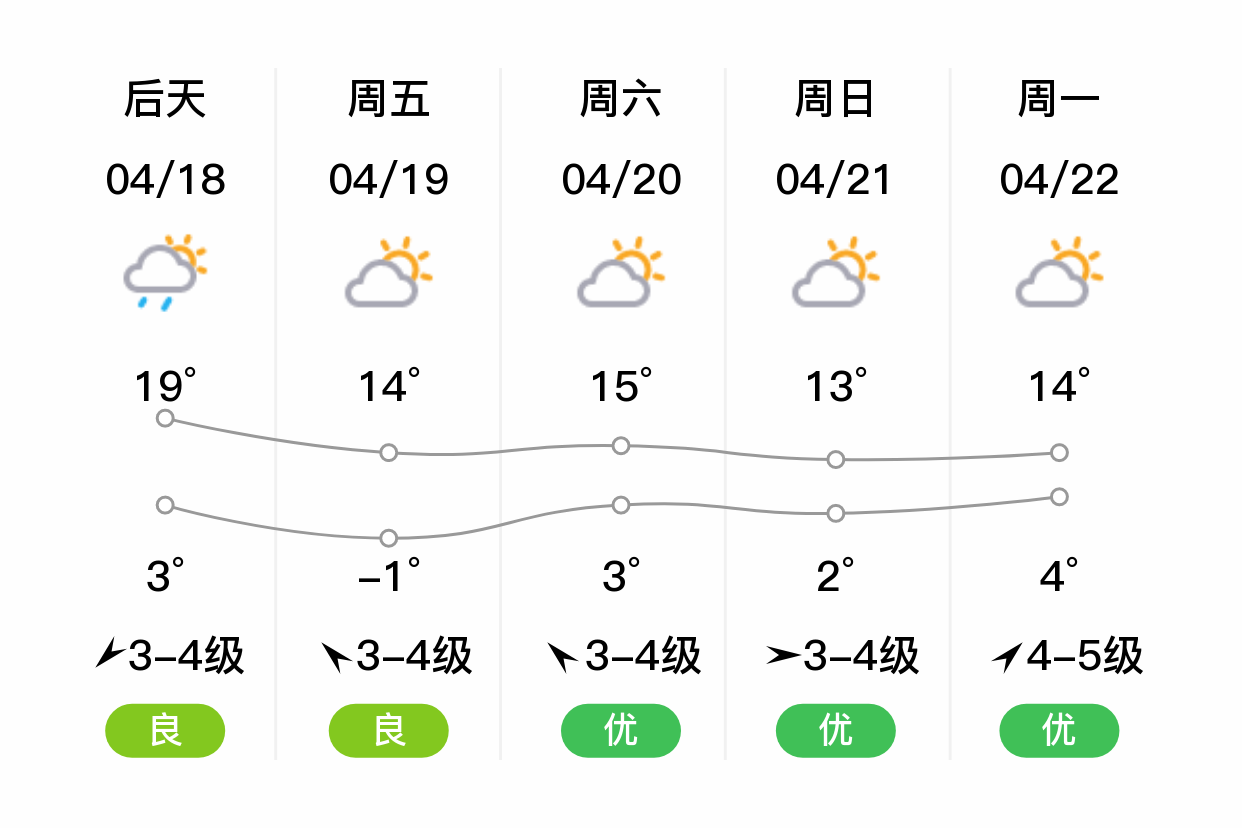 「佳木斯」明日