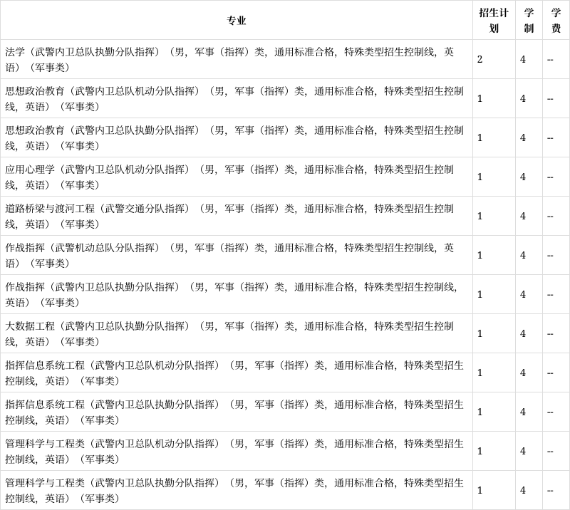 武警警官学院专业图片