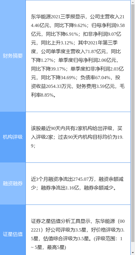 东华能源最新公告:引进第三方投资者对子公司增资合计20亿元