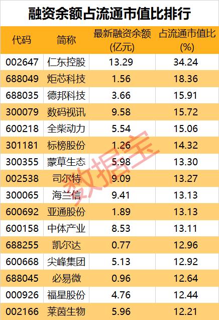 茅台成"宠儿,两只光伏赛道龙头获抢筹