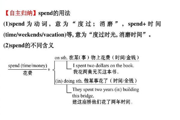 spend的四种用法