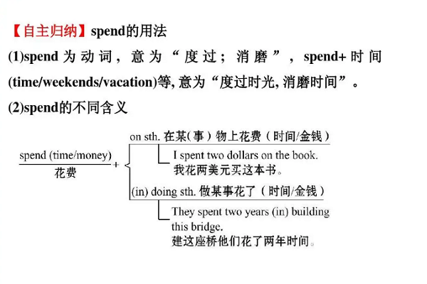 spend的用法图片