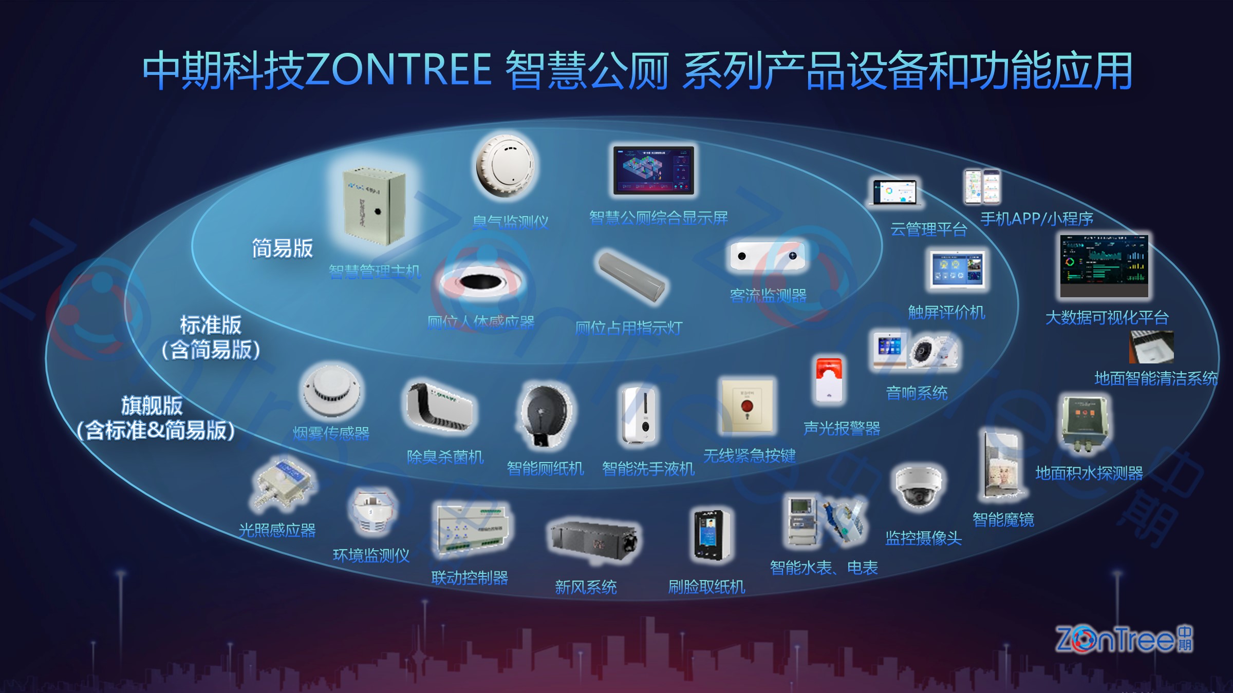 智慧公厕系列产品有什么?智慧公厕设备有哪些?中期科技智慧厕所