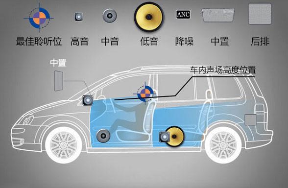 奥迪a6l音响系统分布