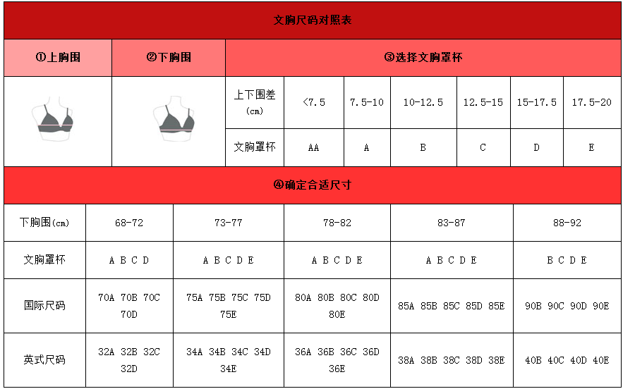 胸罩杯尺碼怎麼分的