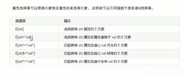 css选择器，css选择器优先级高低排列