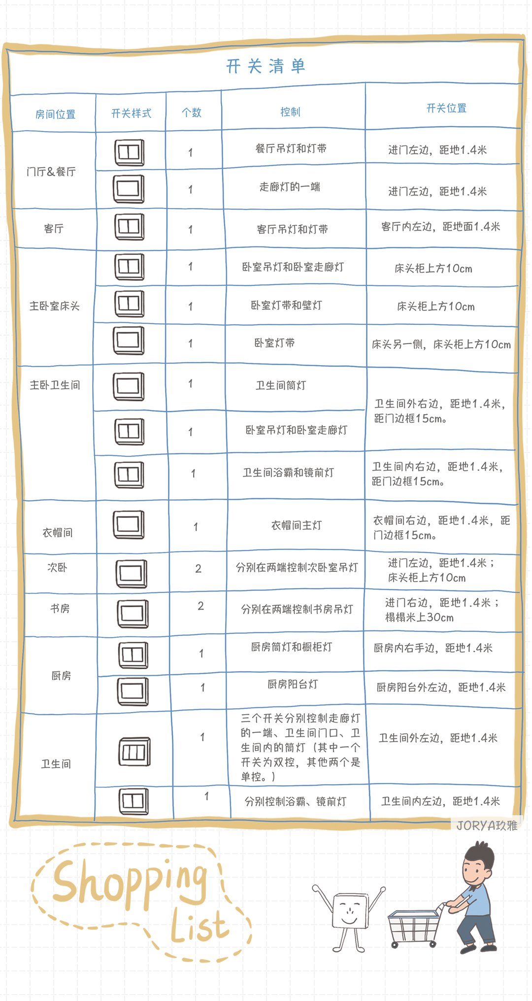 新房装修预留插座清单图片