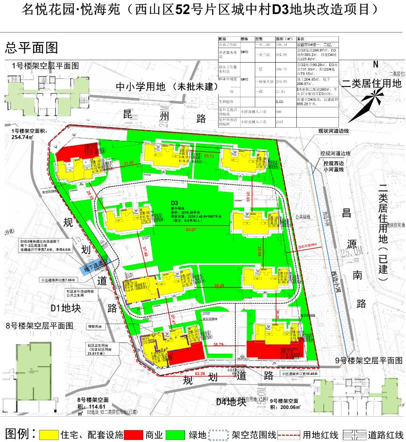 昆明这个楼盘迎来9栋住宅,最大楼间距超63米还有3616㎡大中庭!