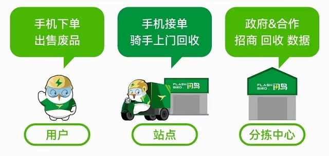 回收网站 推广 baijiahao.baidu.com